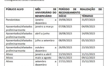 Ipsemg explica a diferença entre Censo Previdenciário e Prova de Vida